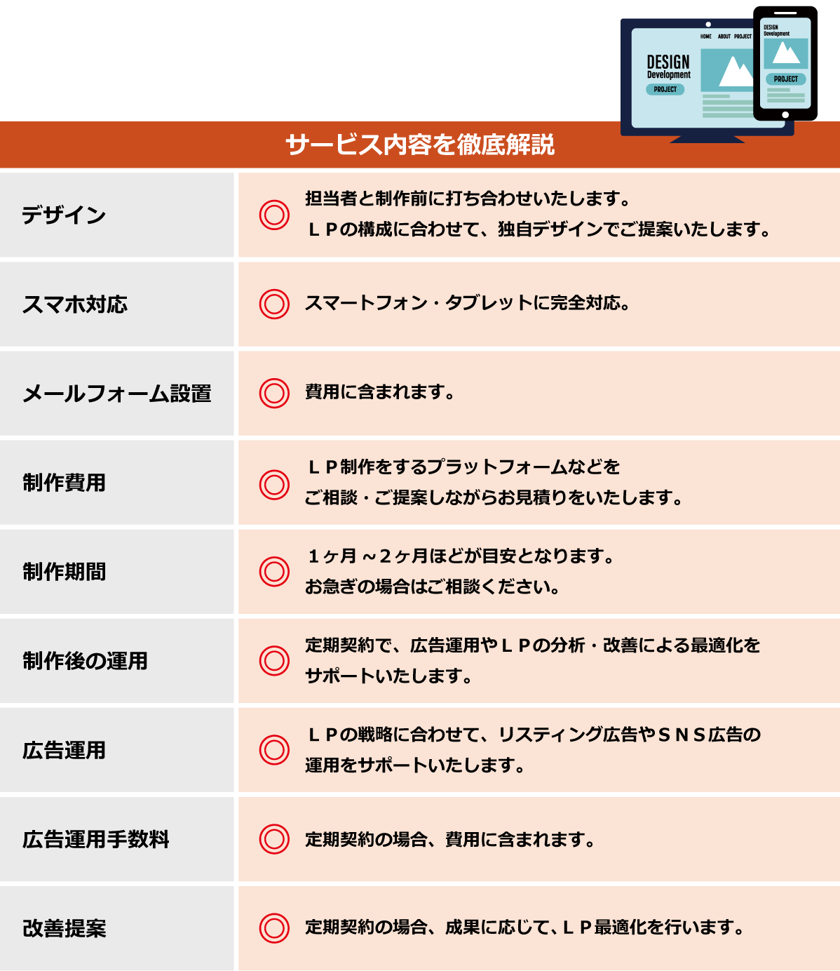 サービス内容を徹底比較