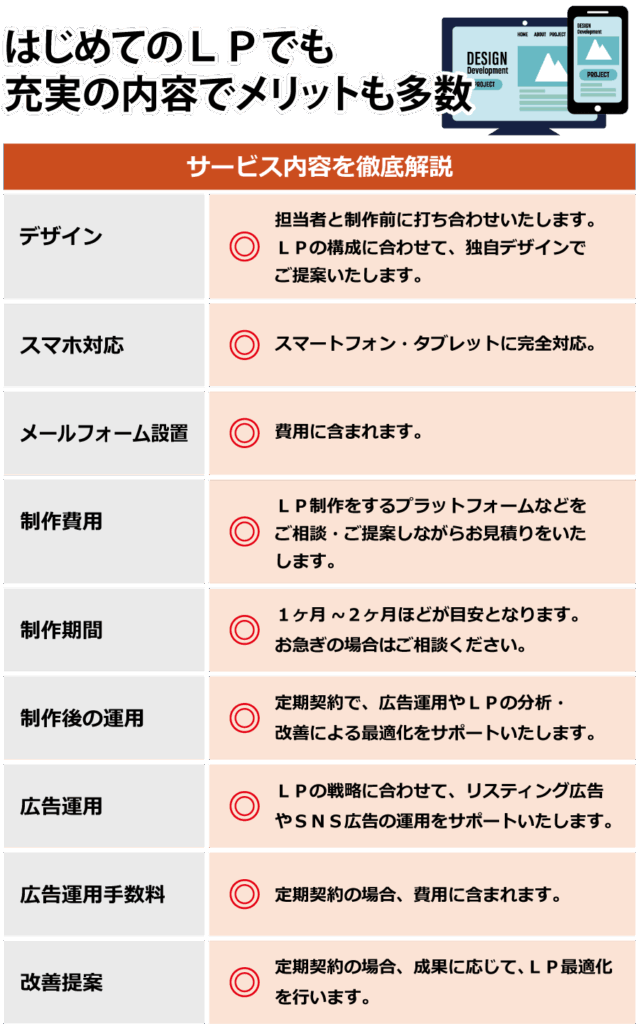 はじめてのLPでも充実の内容でメリット多数 サービス内容を徹底比較